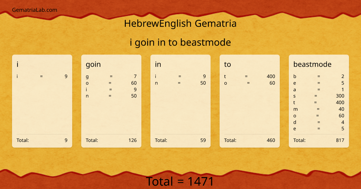 i goin in to beastmode in hebrewEnglish Gematria